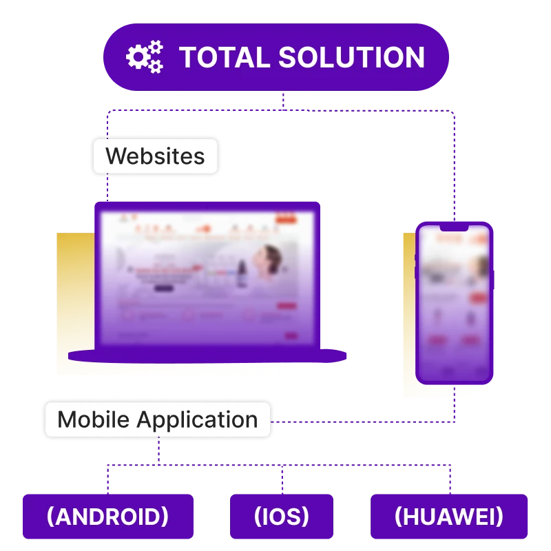 Total Solution